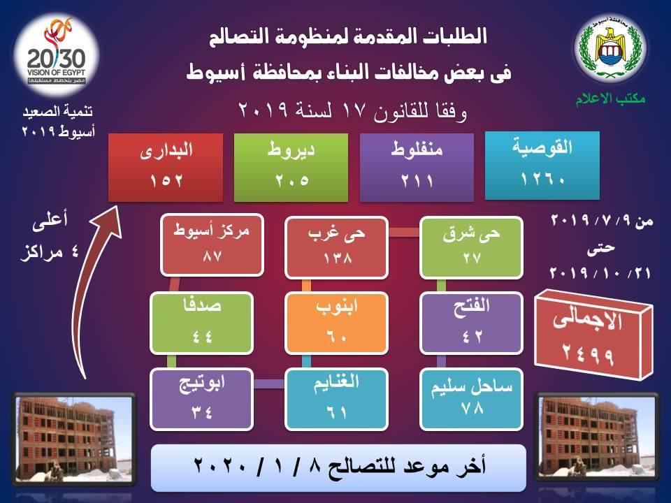 انفوجراف التصالح