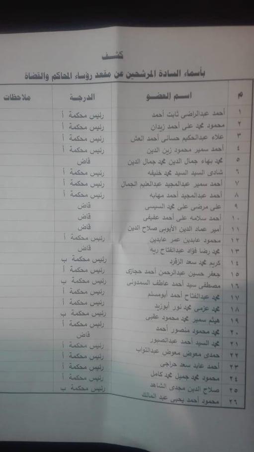 انتخابات نادي القضاة 