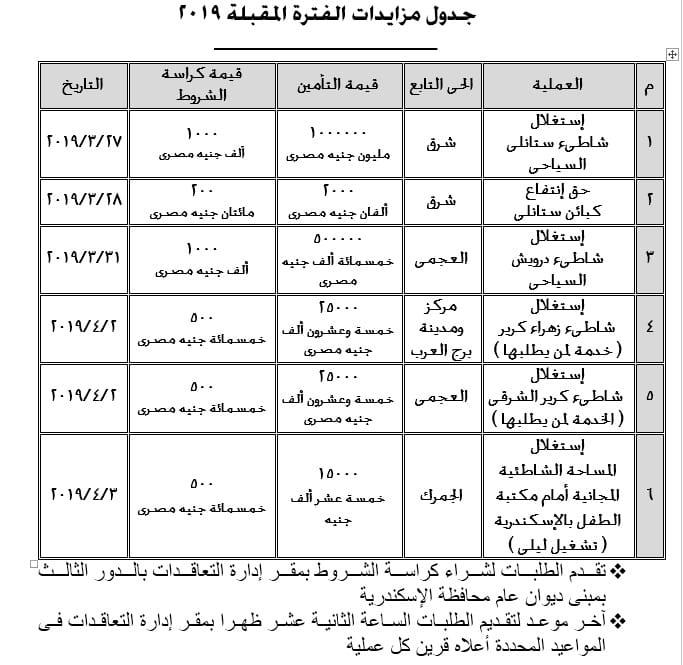 جدول مواعيد المزايدات وقيمة التأمين المؤقت
