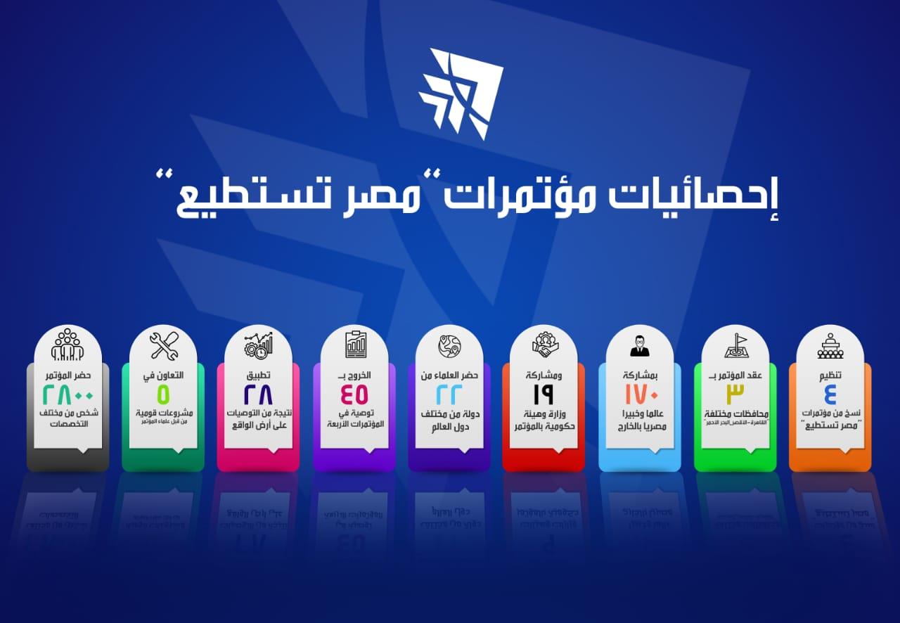 انفوجراف.. مصر تستطيع