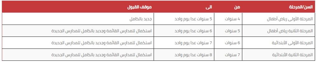 سن القبول بالمدارس المصرية اليابانية