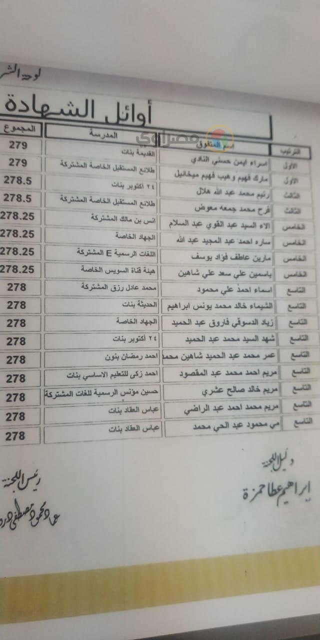 لوحة باسماء أوائل الشهادة الاعدادية 