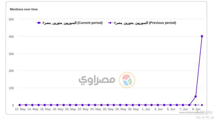 الصورة  رقم 3