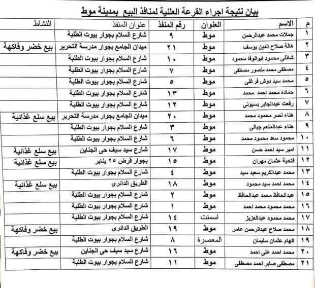 اسماء المستحقين لمنافذ البيع بواحة الداخلة