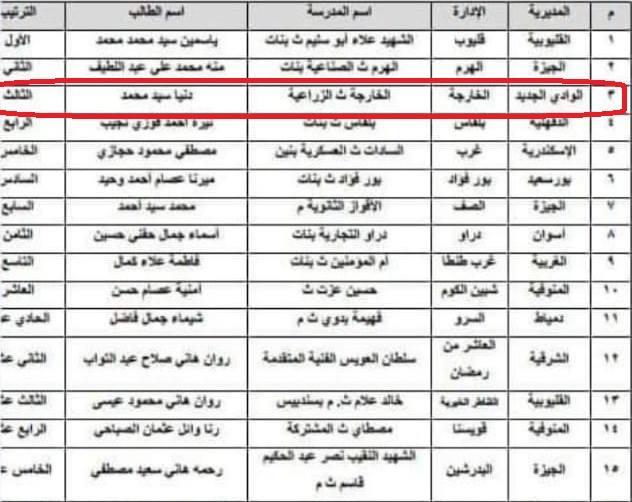 الثالث والسابع بمكتبات الجمهورية و 100 % نجاح التربية الخاصة بالوادي الجديد .  (1)
