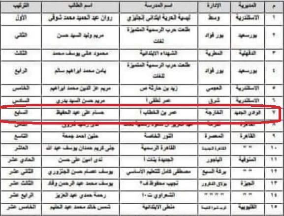 الثالث والسابع بمكتبات الجمهورية و 100 % نجاح التربية الخاصة بالوادي الجديد .  (4)