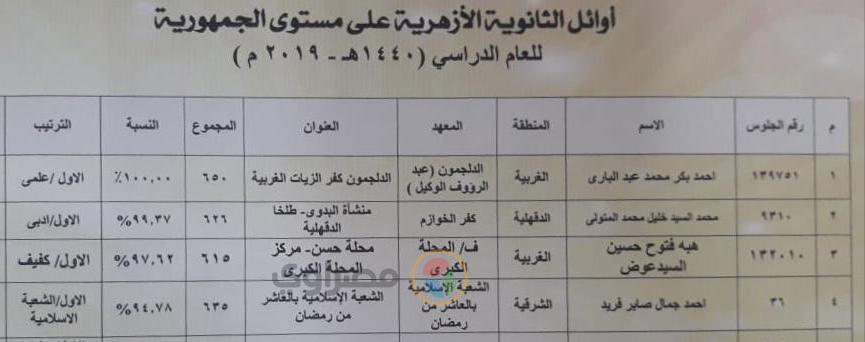 أوائل الثانوية