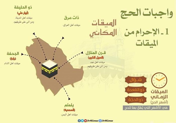 واجبات الحج