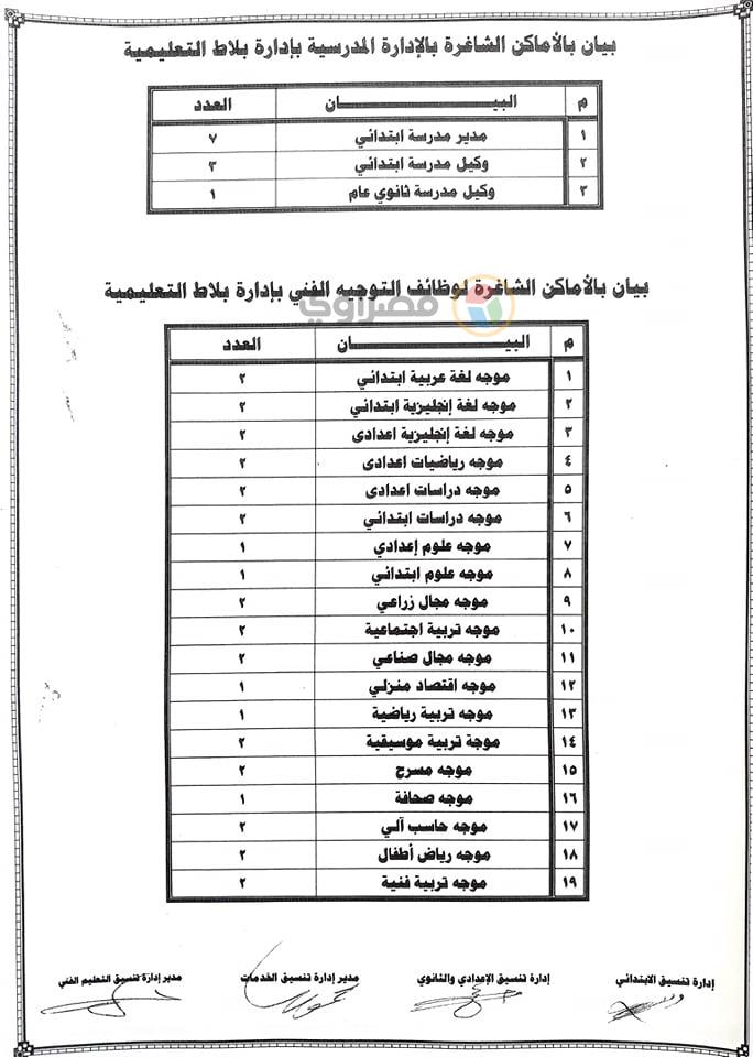 تعليم الوادي الجديد تعلن حاجتها لشغل عددا من الوظائف (3)