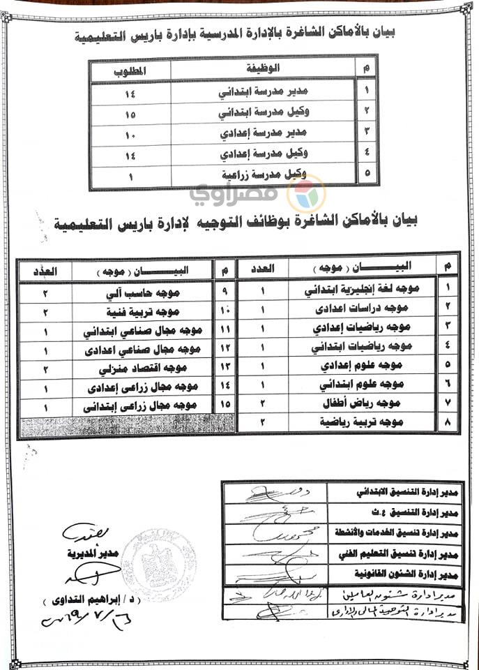 تعليم الوادي الجديد تعلن حاجتها لشغل عددا من الوظائف (10)