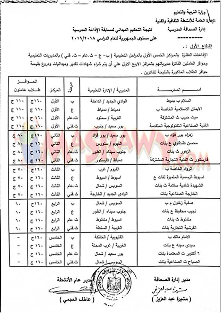 تعليم الوادي الجديد يحصد المركز الأول على مستوى الجمهورية فى مسابقة الإذاعة المدرسية
