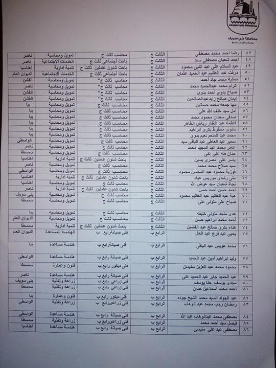 تسوية الحالة الوظيفية لـ 86 موظفًا ببني سويف (1)