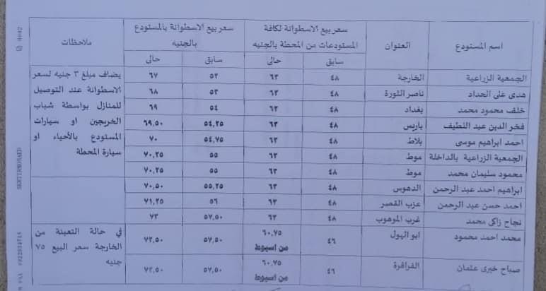 تفاصيل تسعيرة أسطوانات البوتاجاز في الوادي الجديد 