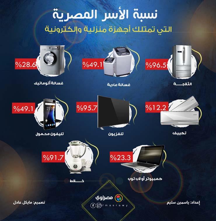 امتلاك اجهزة