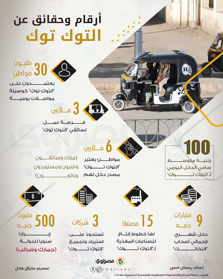 أرقام-وحقائق-عن-التوك-توك
