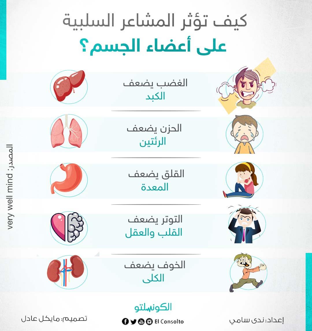 كيف تؤثر المشاعر السلبية على أعضاء الجسم؟ الكونسلتو