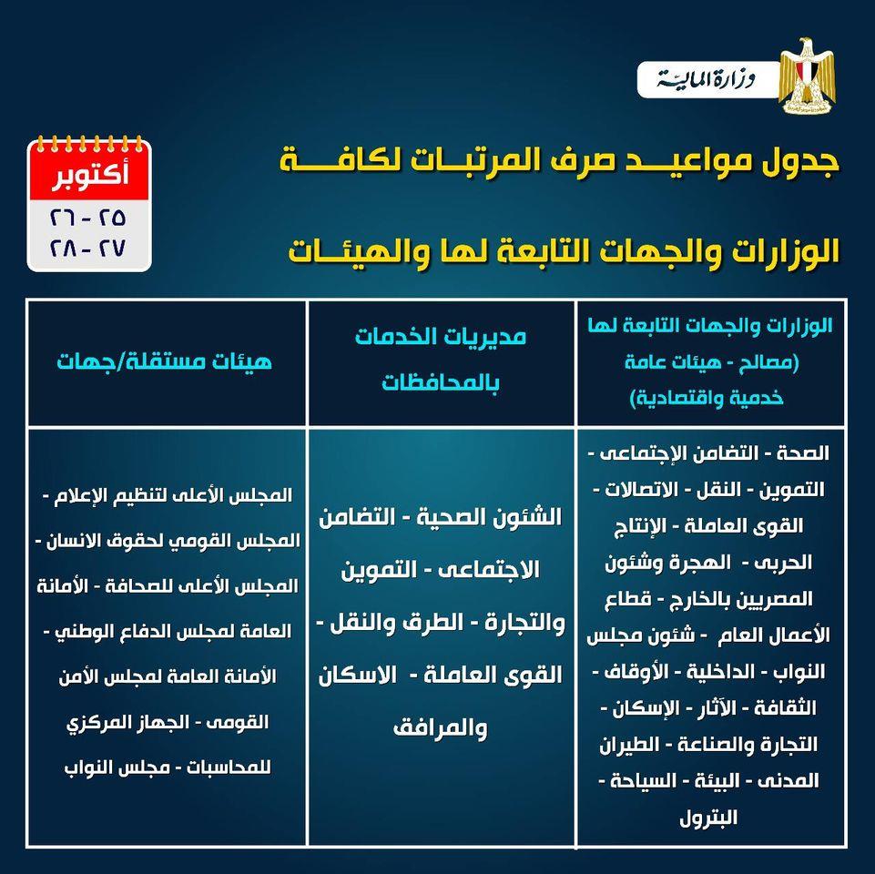 مرتبات أكتوبر 1