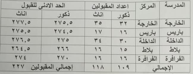 بيان المقبولين بمدارس التمريض في الوادي الجديد