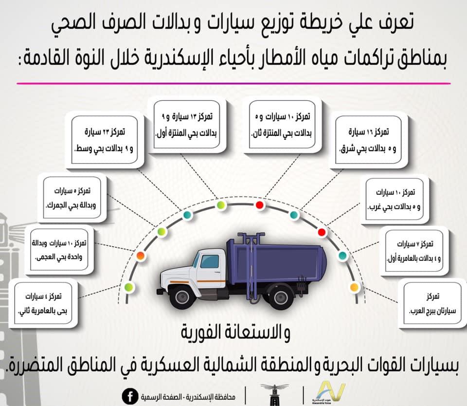 خريطة تمركز سيارات كسح الأمطار بأحياء الإسكندرية
