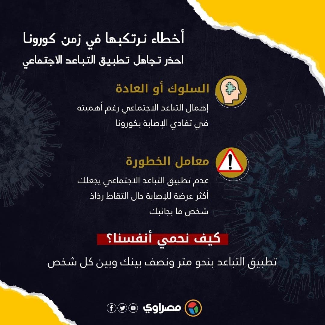 الإنفوجراف