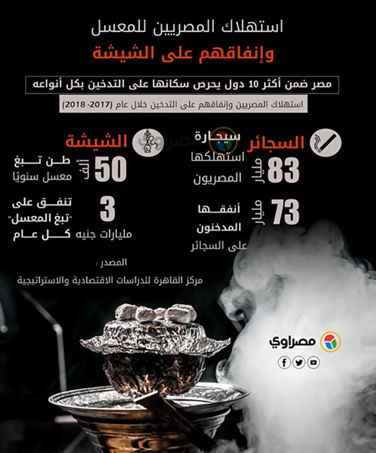 الجرافيك الأول