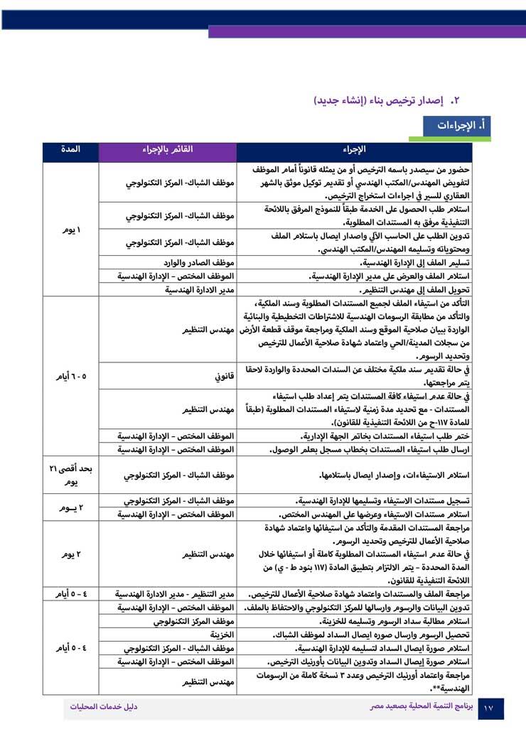 إجراءات-وخطوات-استصدار-الترخيص--(1)