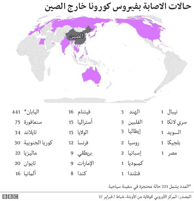 _110932390_coronavirus_global_17feb_arabic_640-nc