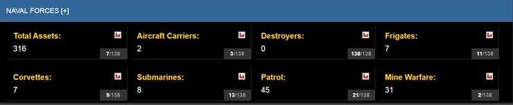 القوى البحرية المصرية