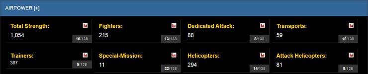 القوات الجوية المصرية