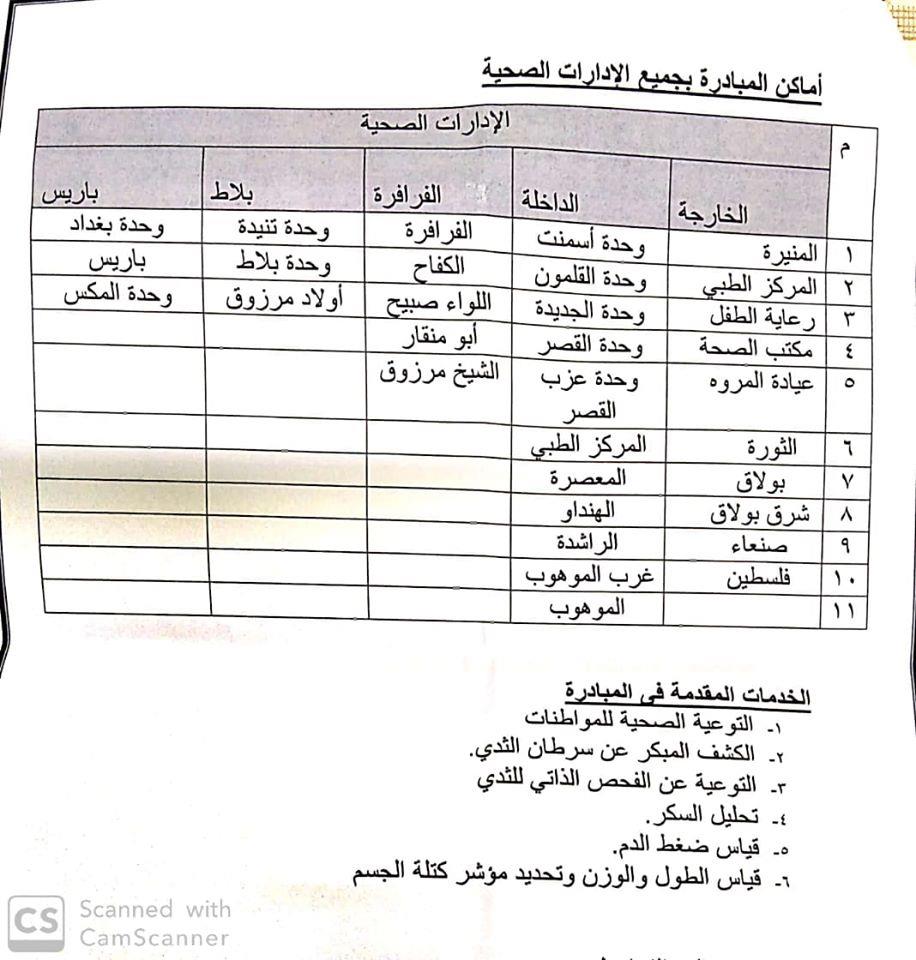 مواقع تنفيذ مبادرة صحة المرأة بالوادي الجديد