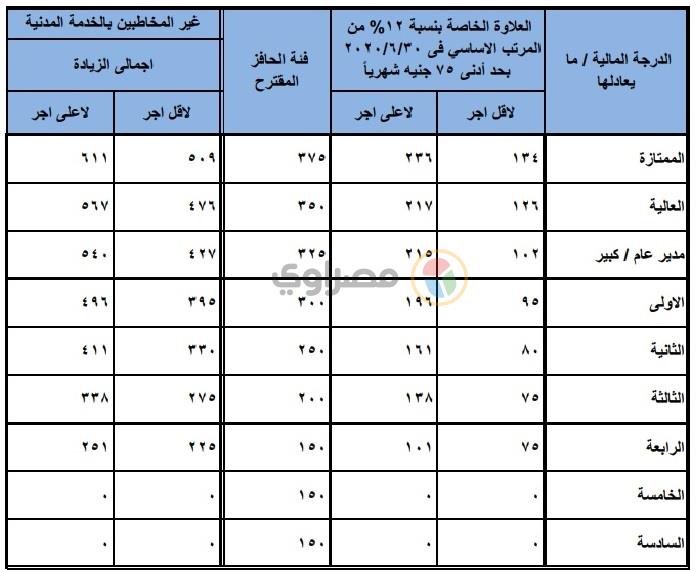 زيادة الأجور 2