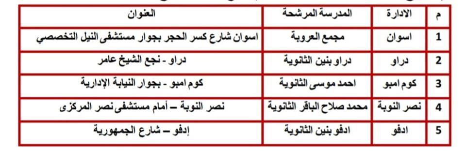 مدارس توزيع شرائح النت لطلاب الثانوى بأسوان