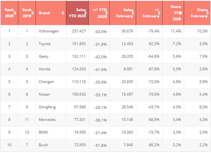 للنشر-داخل-التقرير