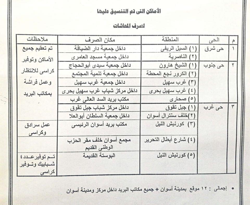 أماكن صرف المعاشات بأسوان
