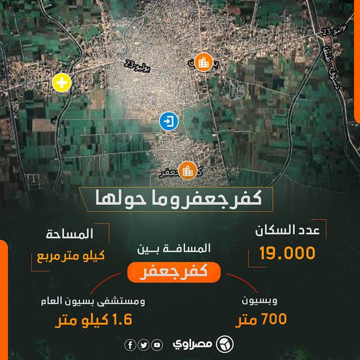 جراف تعداد ومعلومات حول البلد