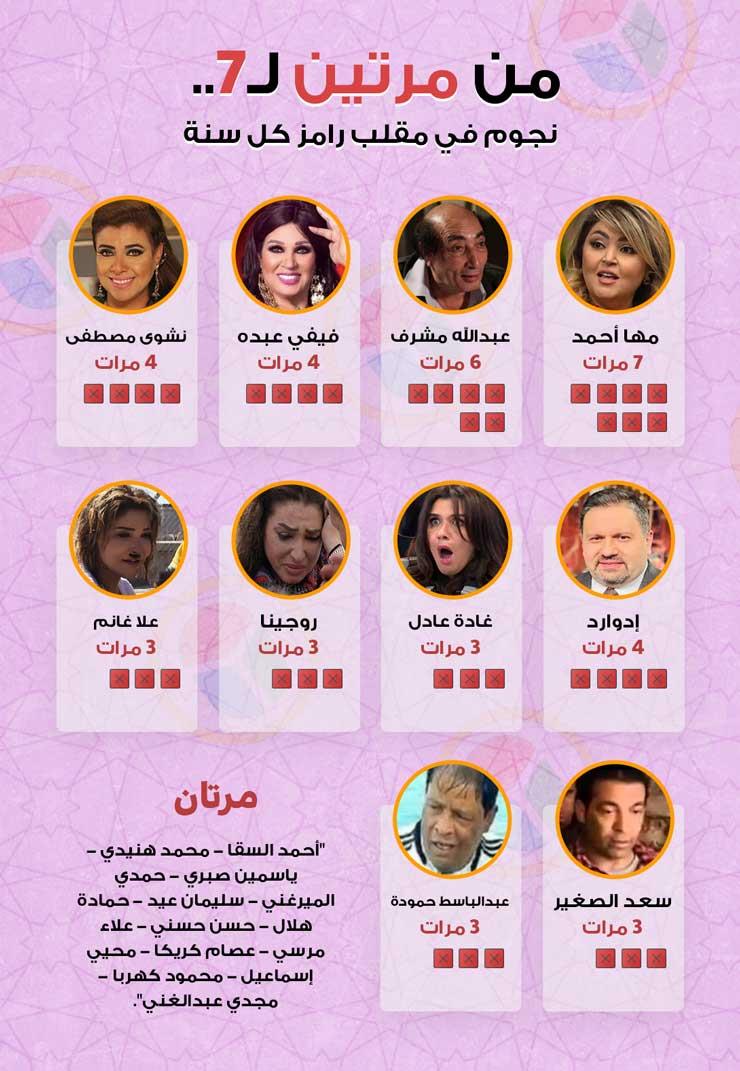 من-مرتين-لـ7..-نجوم-في-مقلب-رامز-كل-سنة