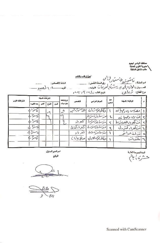 توفير فرص عمل في شركات استثمارية بالوادي الجديد برواتب مجزية (1)