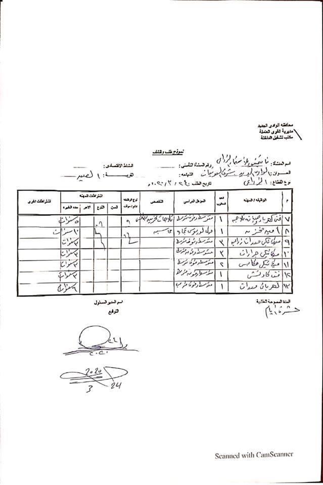 توفير فرص عمل في شركات استثمارية بالوادي الجديد برواتب مجزية (2)