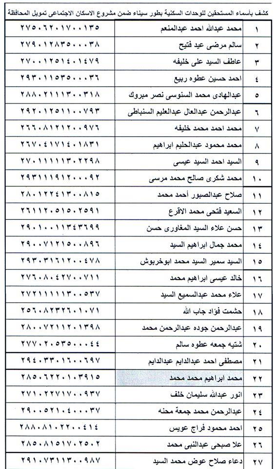 كشف الأسماء (1)
