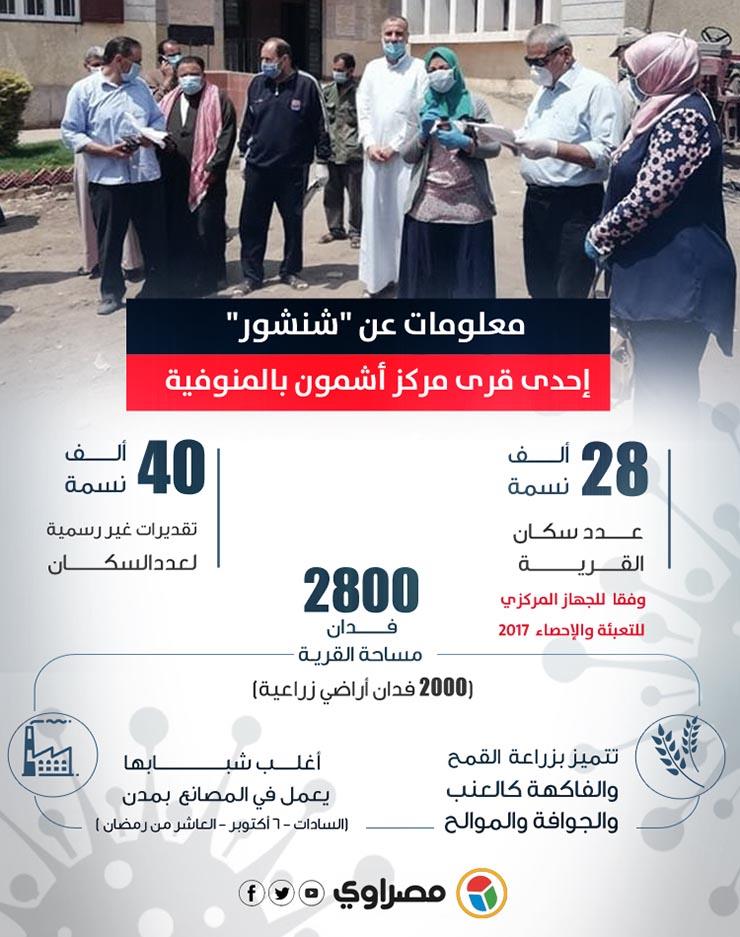 الجراف الثاني