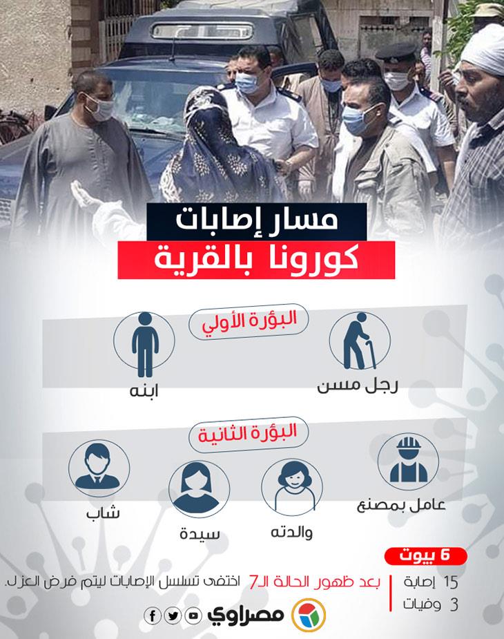 الجراف الأول