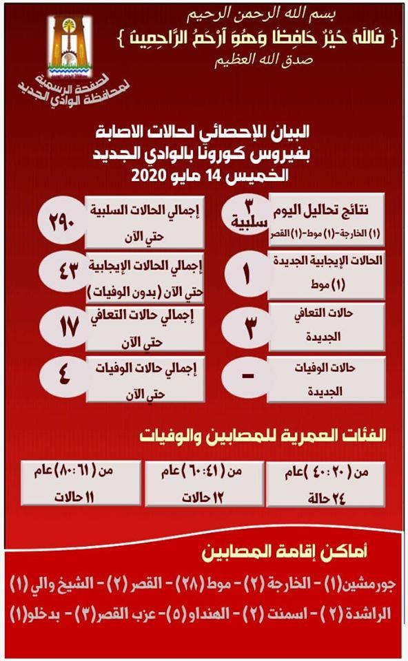 بيان كورونا ليوم 14 مايو 2020