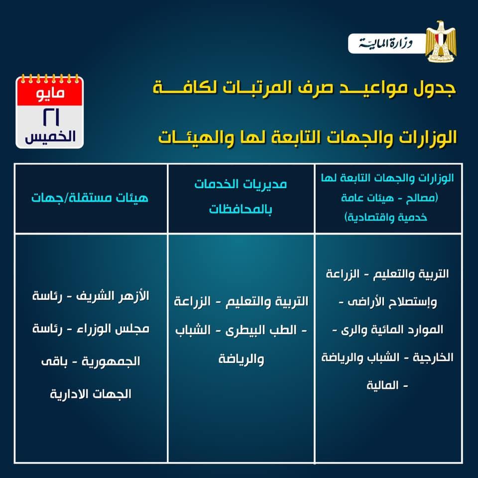 مرتبات 21 مايو