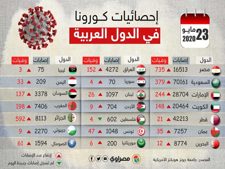 آخر-إحصائيات-كــورونا-1