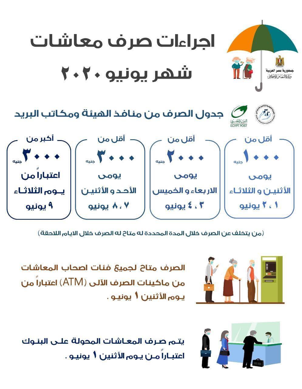 الانفوجرافيك