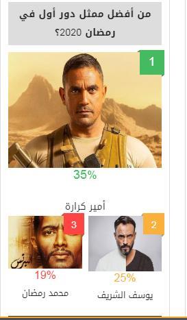 كرارة يتصدر