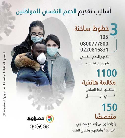 الجراف الأول