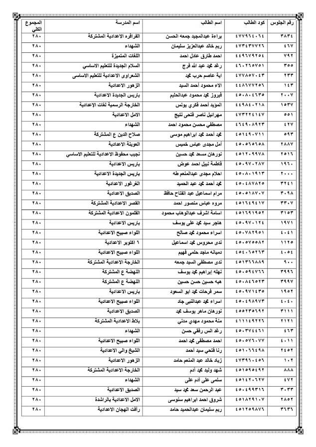 الطلاب الاوائل بالشهادة الاعدادية في الوادي الجديد