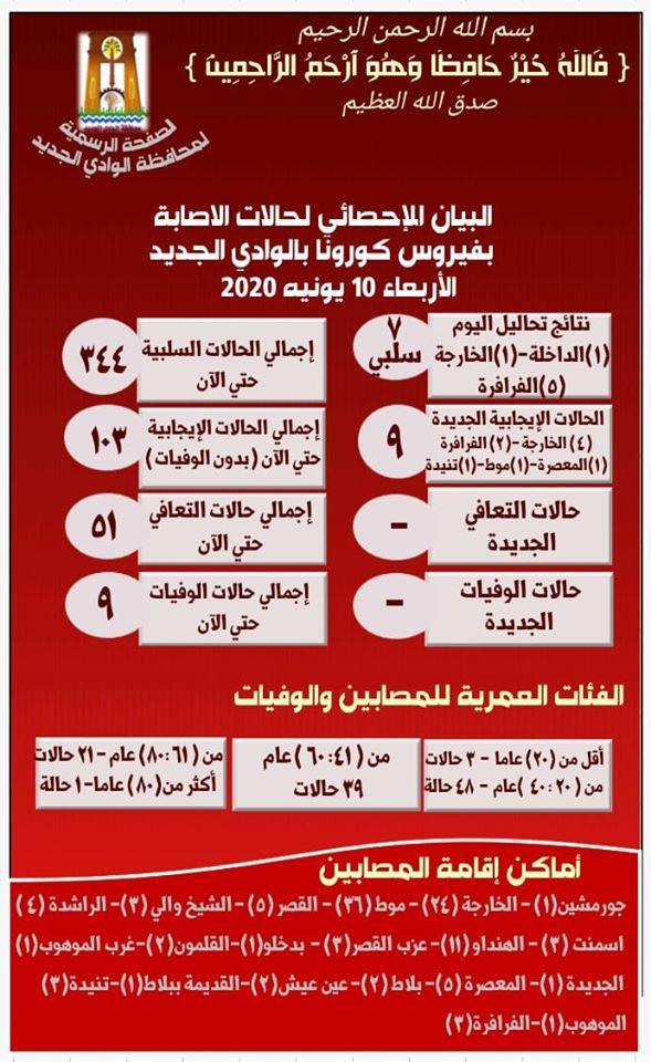 بيان كورونا 10-6-2020