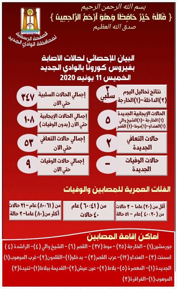بيان كورونا 11-6-2020